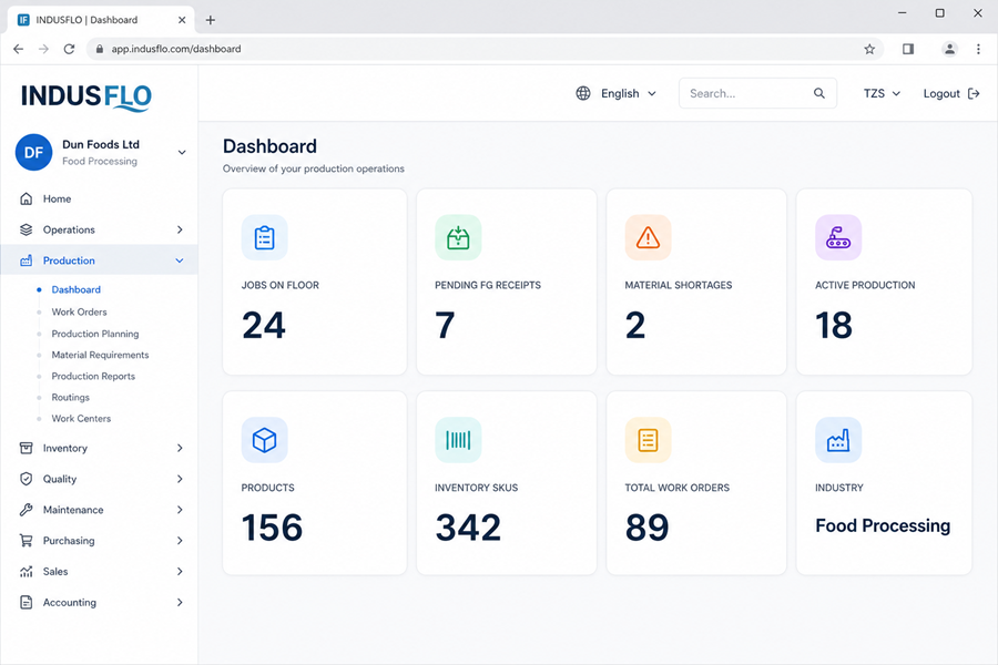 Understand your entire operation from a single dashboard.