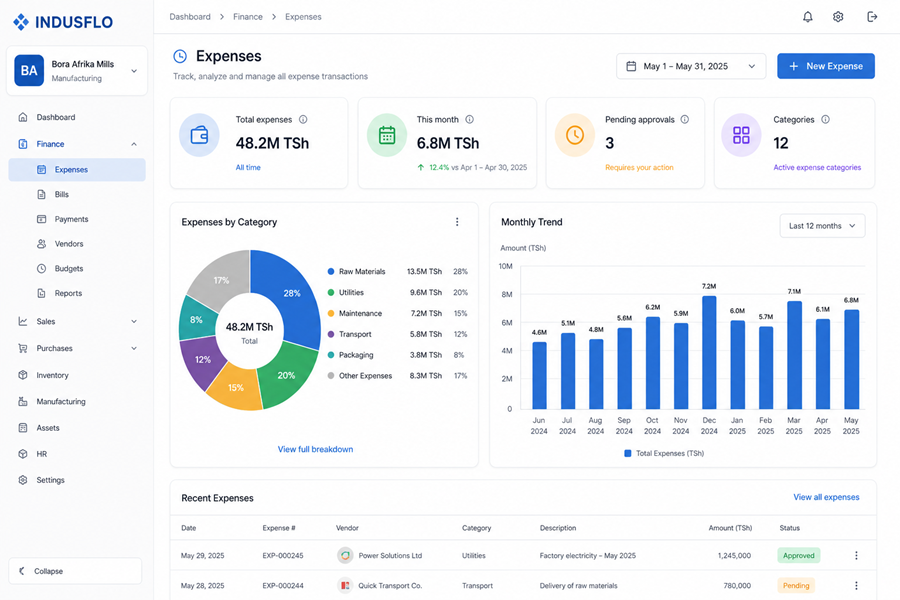 Indusflo Finance