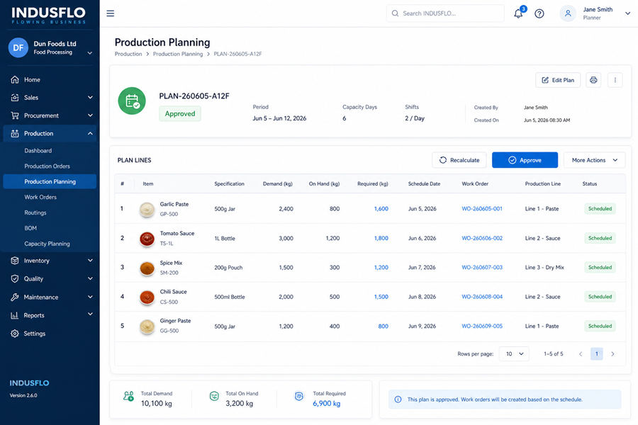 Indusflo Planning