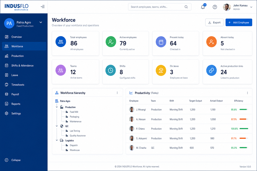 Indusflo Workforce